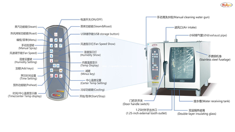 Attrezzatura da forno commerciale Forno elettrico combinato a vapore a 4 teglie 